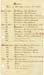 1905y1_will_wallace_mexico_dates_1905-1906